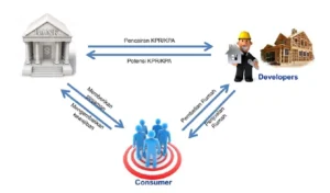 mengenal-kpr-cara-praktis-miliki-hunian-tanpa-tunai